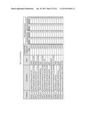 ANTI-TUMOR ANTIBODIES AS PREDICTIVE OR PROGNOSTIC BIOMARKERS OF EFFICACY     AND SURVIVAL IN IPILIMUMAB-TREATED PATIENTS diagram and image