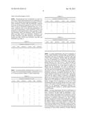 ANTI-TUMOR ANTIBODIES AS PREDICTIVE OR PROGNOSTIC BIOMARKERS OF EFFICACY     AND SURVIVAL IN IPILIMUMAB-TREATED PATIENTS diagram and image