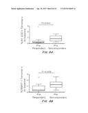 Predictive Biomarkers for CTLA-4 Blockade Therapy and for PD-1 Blockade     Therapy diagram and image