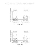 Predictive Biomarkers for CTLA-4 Blockade Therapy and for PD-1 Blockade     Therapy diagram and image