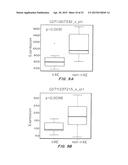 Predictive Biomarkers for CTLA-4 Blockade Therapy and for PD-1 Blockade     Therapy diagram and image