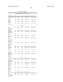 Predictive Biomarkers for CTLA-4 Blockade Therapy and for PD-1 Blockade     Therapy diagram and image