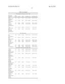 Predictive Biomarkers for CTLA-4 Blockade Therapy and for PD-1 Blockade     Therapy diagram and image