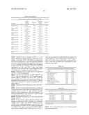 Predictive Biomarkers for CTLA-4 Blockade Therapy and for PD-1 Blockade     Therapy diagram and image