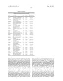 Predictive Biomarkers for CTLA-4 Blockade Therapy and for PD-1 Blockade     Therapy diagram and image