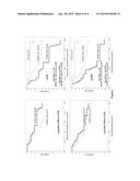 BREAST CANCER ASSAY diagram and image