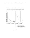 PHARMACEUTICAL COMPOSITION COMPRISING A POLYMERIC CARRIER CARGO COMPLEX     AND AT LEAST ONE PROTEIN OR PEPTIDE ANTIGEN diagram and image