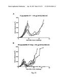 PHARMACEUTICAL COMPOSITION COMPRISING A POLYMERIC CARRIER CARGO COMPLEX     AND AT LEAST ONE PROTEIN OR PEPTIDE ANTIGEN diagram and image