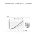 TRANSDERMALLY ABSORBABLE PREPARATION CONTAINING ROTIGOTINE diagram and image