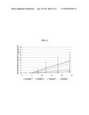 PREPARATION FOR PERCUTANEOUS ABSORPTION CONTAINING ROTIGOTINE diagram and image