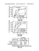 Methods of Treating Inflammatory and Autoimmune Diseases and Disorders diagram and image