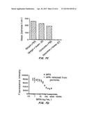 Methods of Treating Inflammatory and Autoimmune Diseases and Disorders diagram and image