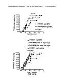 Methods of Treating Inflammatory and Autoimmune Diseases and Disorders diagram and image