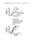 Methods of Treating Inflammatory and Autoimmune Diseases and Disorders diagram and image