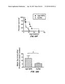 Methods of Treating Inflammatory and Autoimmune Diseases and Disorders diagram and image