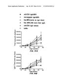 Methods of Treating Inflammatory and Autoimmune Diseases and Disorders diagram and image