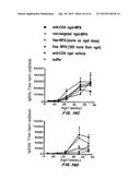 Methods of Treating Inflammatory and Autoimmune Diseases and Disorders diagram and image