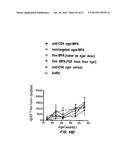 Methods of Treating Inflammatory and Autoimmune Diseases and Disorders diagram and image