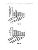 Methods of Treating Inflammatory and Autoimmune Diseases and Disorders diagram and image