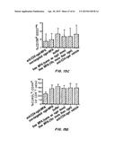 Methods of Treating Inflammatory and Autoimmune Diseases and Disorders diagram and image