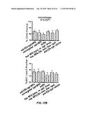 Methods of Treating Inflammatory and Autoimmune Diseases and Disorders diagram and image