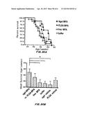 Methods of Treating Inflammatory and Autoimmune Diseases and Disorders diagram and image