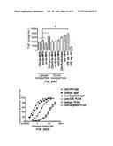 Methods of Treating Inflammatory and Autoimmune Diseases and Disorders diagram and image