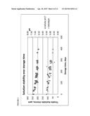 STABILIZED HYPOHALOUS ACID SOLUTIONS diagram and image