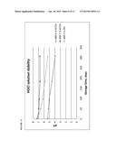 STABILIZED HYPOHALOUS ACID SOLUTIONS diagram and image