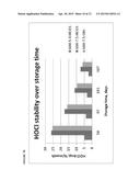 STABILIZED HYPOHALOUS ACID SOLUTIONS diagram and image