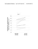 METHOD FOR PROMOTING ADIPONECTIN PRODUCTION, PREVENTION AND TREATMENT OF     HYPOADIPONECTINEMIA diagram and image