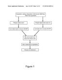 HIGH-PROTEIN DAIRY PRODUCT AND PROCESS FOR MAKING diagram and image