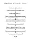 HIGH-PROTEIN DAIRY PRODUCT AND PROCESS FOR MAKING diagram and image