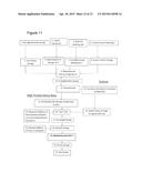 HIGH-PROTEIN DAIRY PRODUCT AND PROCESS FOR MAKING diagram and image