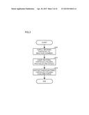 DEPOSITION DEVICE AND DEPOSITION METHOD diagram and image