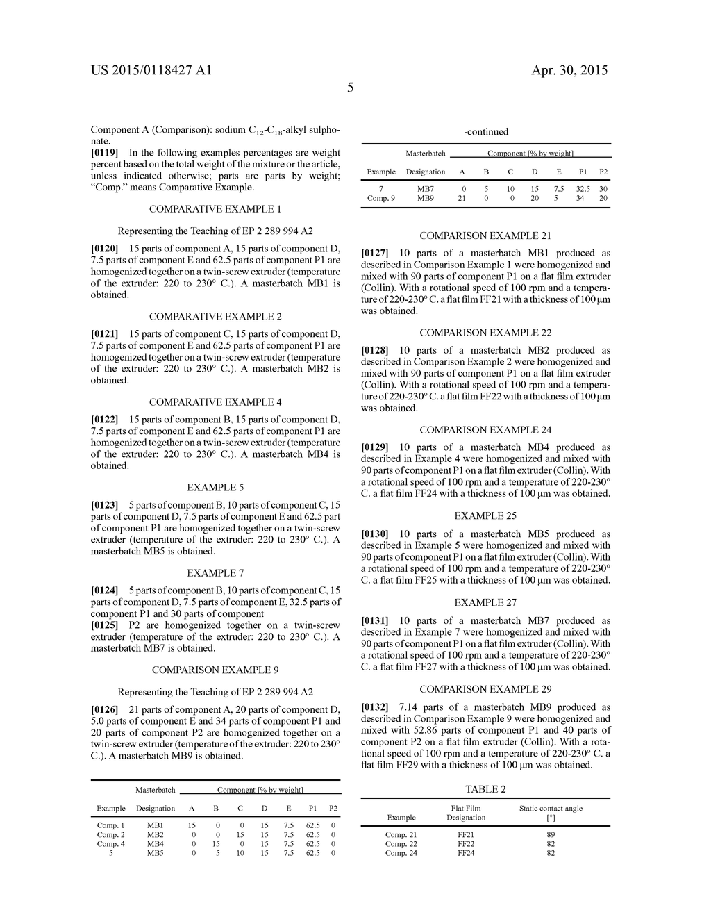 Composition For The Production Of Hydrophilic Polystyrene - diagram, schematic, and image 07