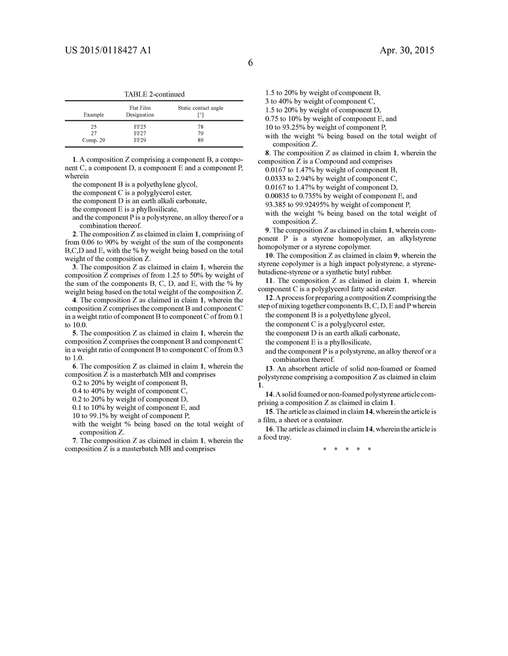 Composition For The Production Of Hydrophilic Polystyrene - diagram, schematic, and image 08