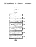 COMPOSITE FILMS, METHODS OF MANUFACTURING COMPOSITE FILMS AND APPARATUSES     FOR PERFORMING METHODS diagram and image