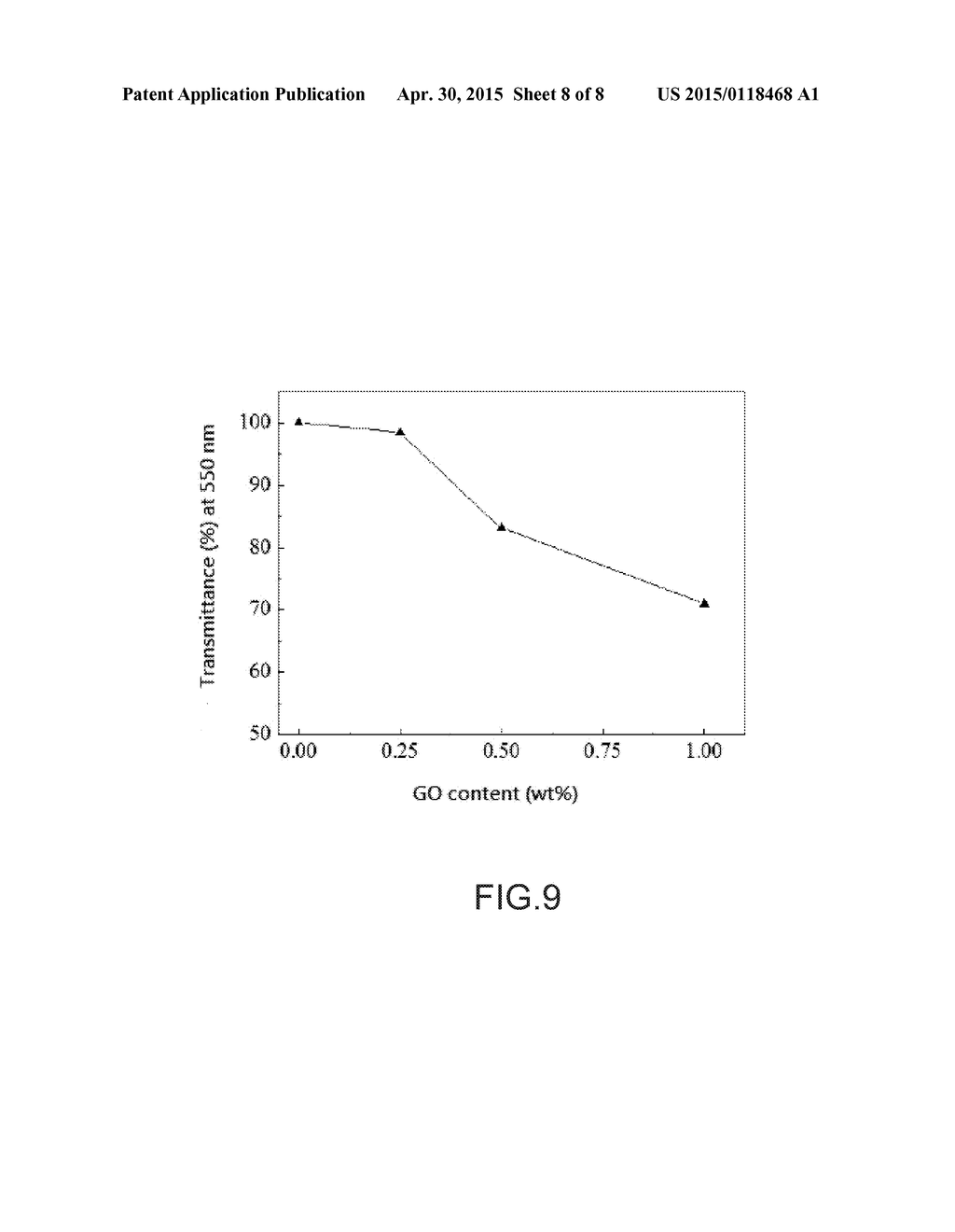 Semicrystalline Polymer/ Graphene oxide composite Film And Method For     Fabricating The Same - diagram, schematic, and image 09