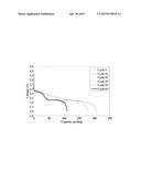 BATTERY BASED ON ORGANOSULFUR SPECIES diagram and image