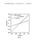 CATION-CONDUCTIVE CONFORMAL ULTRATHIN POLYMER ELECTROLYTES diagram and image