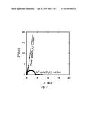 CATION-CONDUCTIVE CONFORMAL ULTRATHIN POLYMER ELECTROLYTES diagram and image