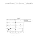 RECHARGEABLE LITHIUM ION BATTERY AND METHOD OF PREPARING THE SAME diagram and image