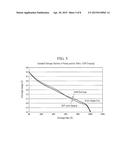 RECHARGEABLE LITHIUM ION BATTERY AND METHOD OF PREPARING THE SAME diagram and image