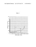 RECHARGEABLE LITHIUM ION BATTERY, AND MANUFACTURING METHOD FOR     RECHARGEABLE LITHIUM ION BATTERY diagram and image