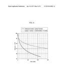 RECHARGEABLE LITHIUM ION BATTERY, AND MANUFACTURING METHOD FOR     RECHARGEABLE LITHIUM ION BATTERY diagram and image