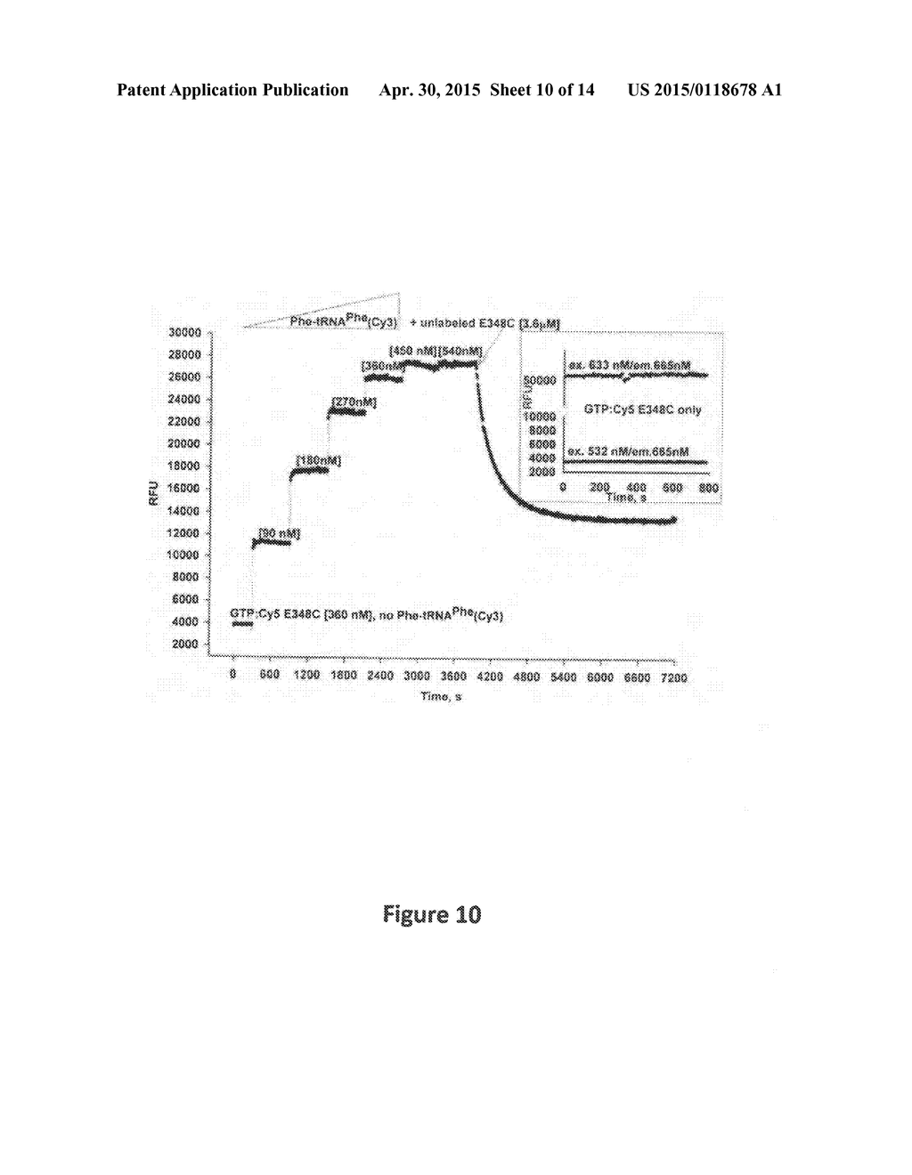 Assay for Identification of Therapeutics Targeting Ternary Complex     Formation in Protein Synthesis - diagram, schematic, and image 11