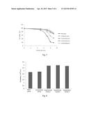 CORN ACTIVE PEPTIDE ADDITIVE FOR CELL CULTURE MEDIUM diagram and image