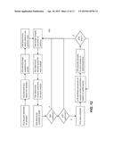 VIRTUAL SAMPLE QUEUES diagram and image