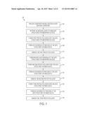 METHOD OF FABRICATING AN INTEGRATED CIRCUIT DEVICE diagram and image